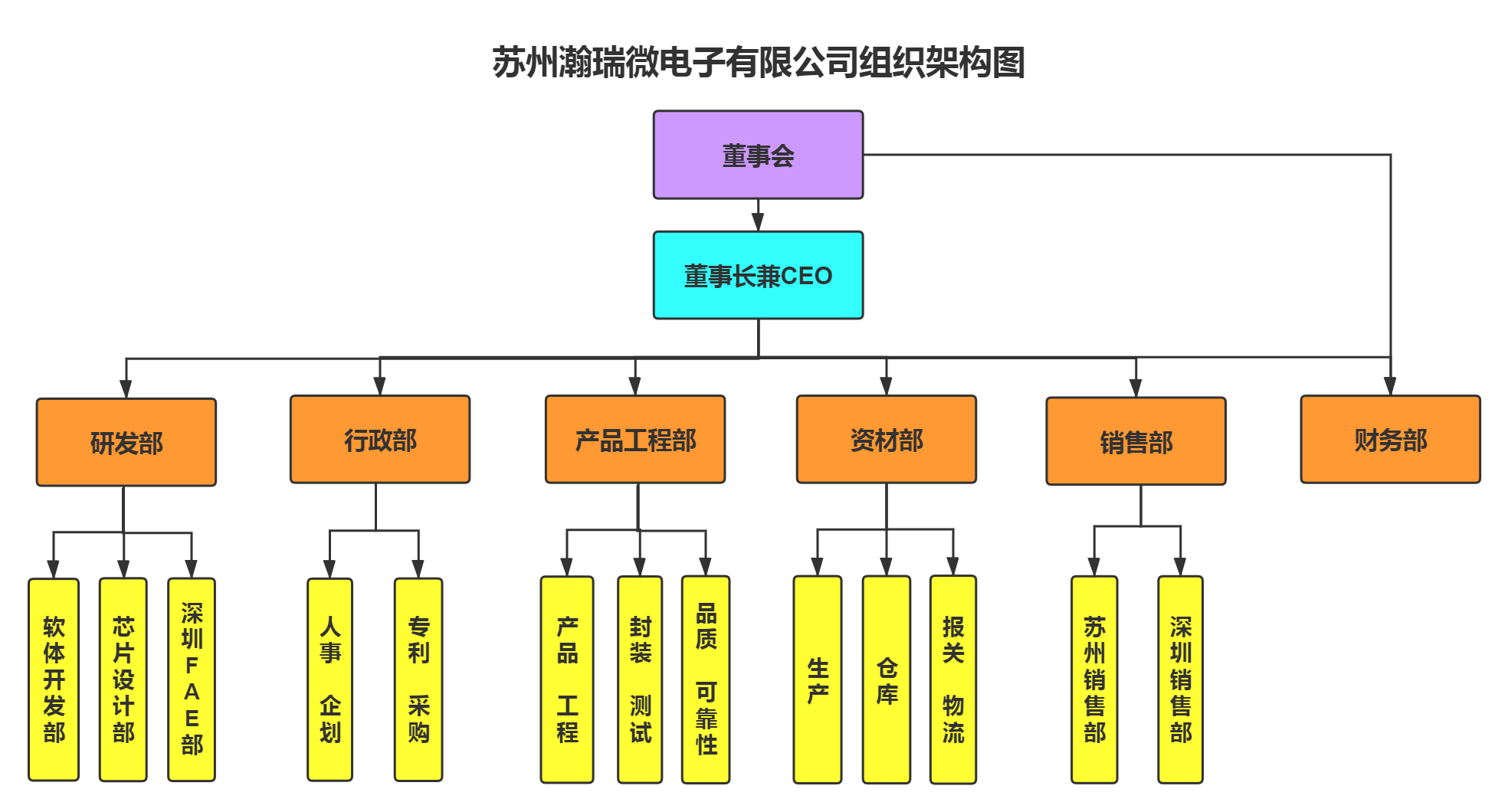 企业组织架构.jpg
